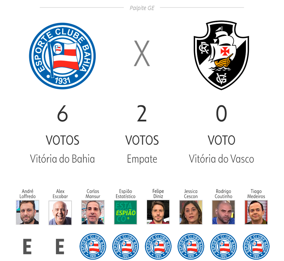 Bahia x Vasco: Palpite, Análise e Dica de Aposta Gratuita