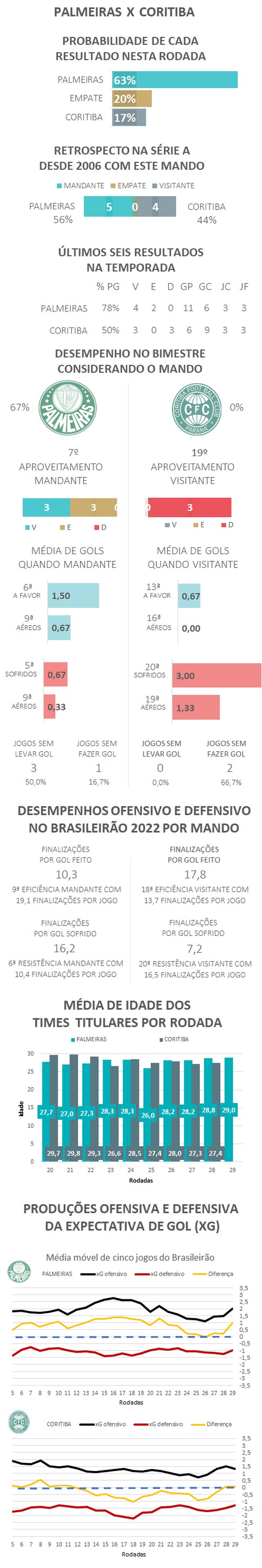 Overtime do F.A: Equipes e Tabela de jogos do Campeonato