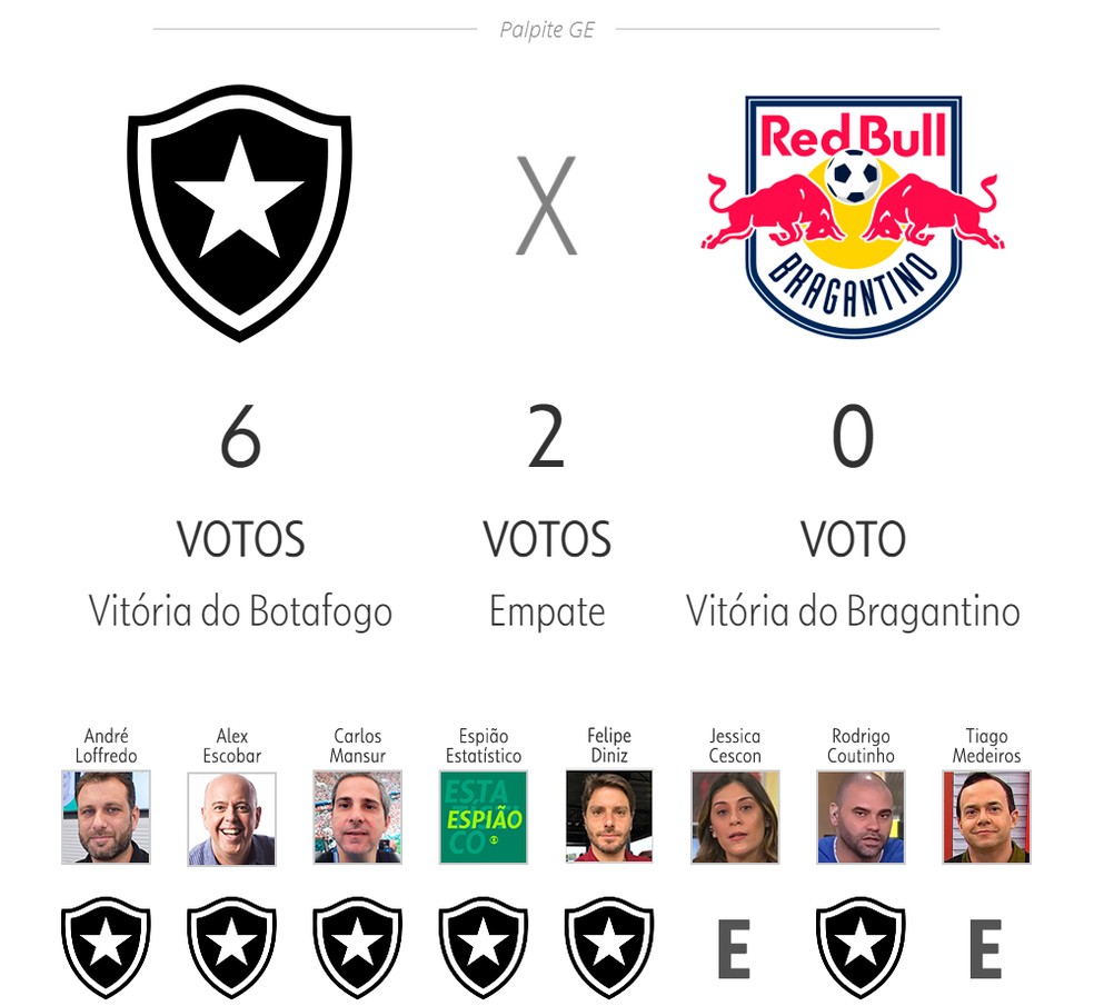 Botafogo x Bragantino — Foto: ge