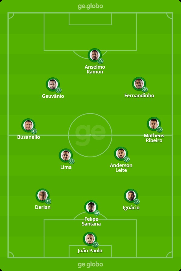 Escalações De Chapecoense X Cuiabá Esporte Clube