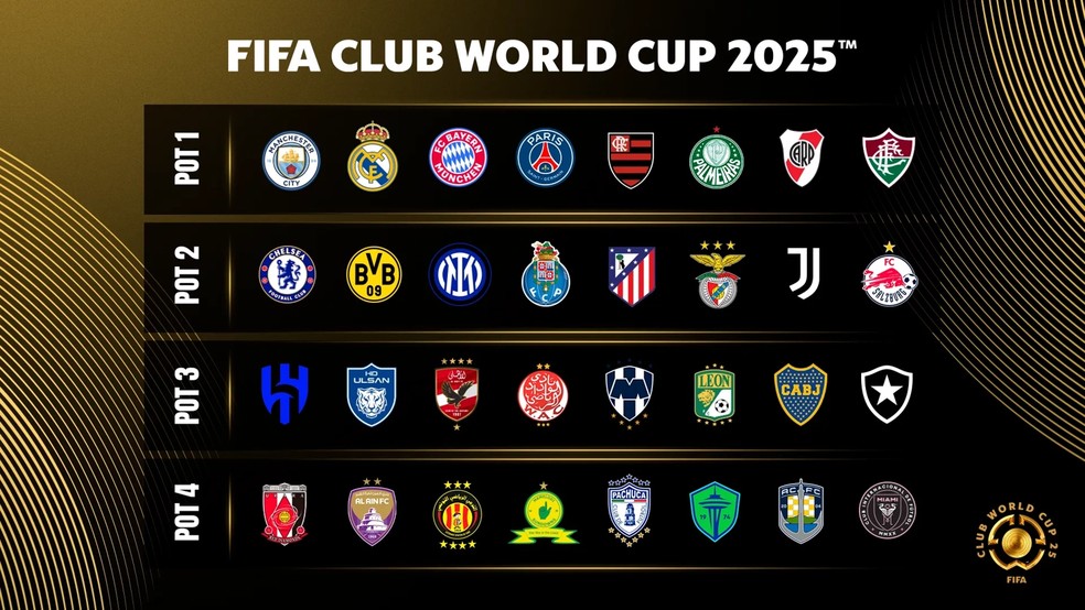 Potes do Mundial de Clubes de 2025 — Foto: Divulgação/Fifa