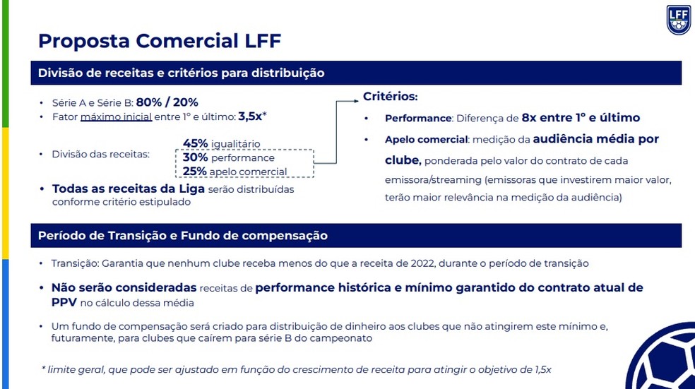 Cálculos de divisão de receitas da Libra e da LFF se aproximam; veja as  tabelas, negócios do esporte