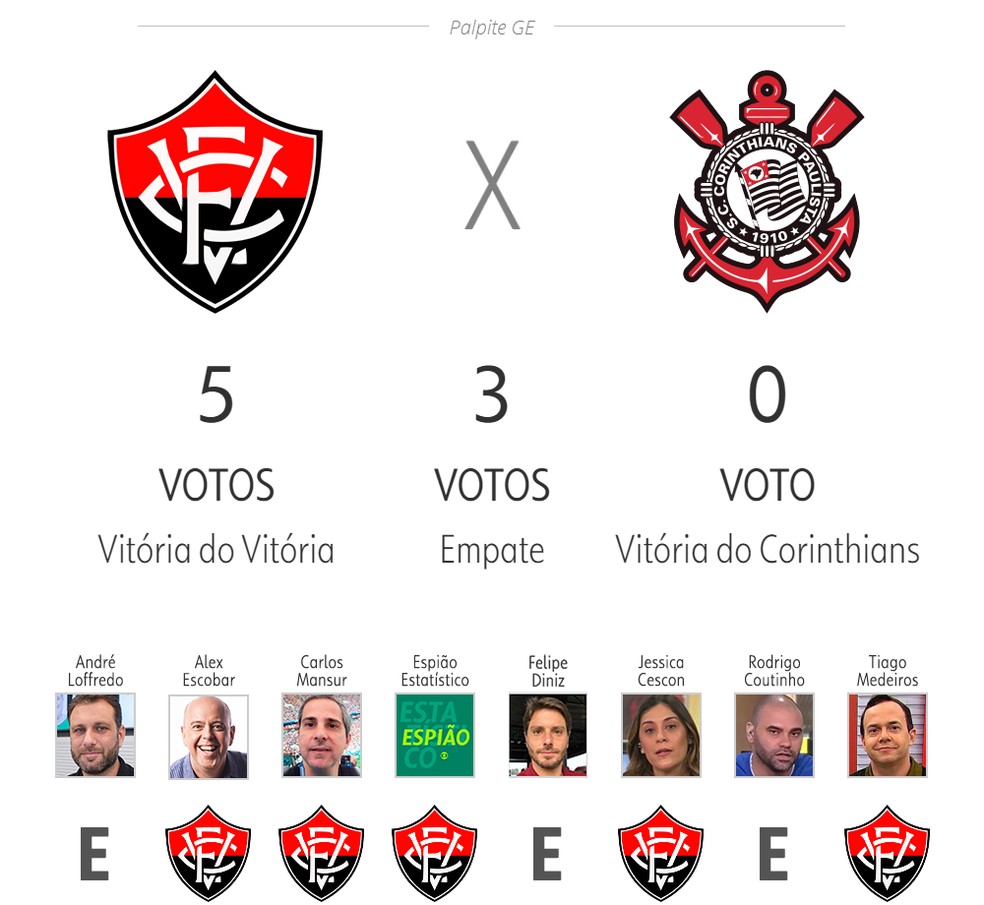 Vitória x Corinthians — Foto: ge