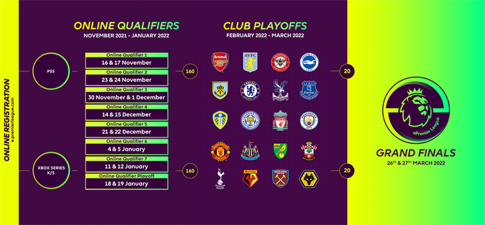 Quais jogos da Premier League 2021/2022 foram adiados e para