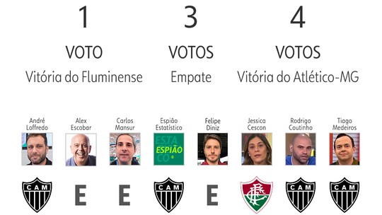 Palpite ge 2024: veja as apostase sports fifa bet365apresentadores e comentaristas para 5ª rodada do Brasileirão