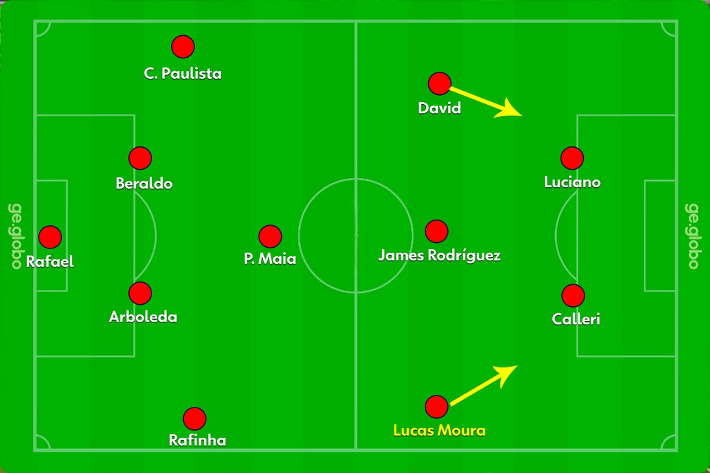 O 4-1-3-2 pode ser uma opção para usar os jogadores mais ofensivos do elenco — Foto: Reprodução