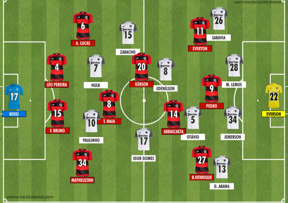 Como Flamengo e Atlético Mineiro iniciaram o duelo válido pela 36ª rodada do Brasileirão 2023 — Foto: Rodrigo Coutinho