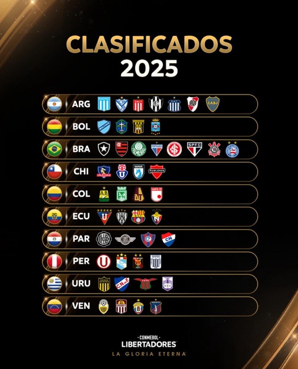 Libertadores 2025 veja a lista de todos os classificados Notícias