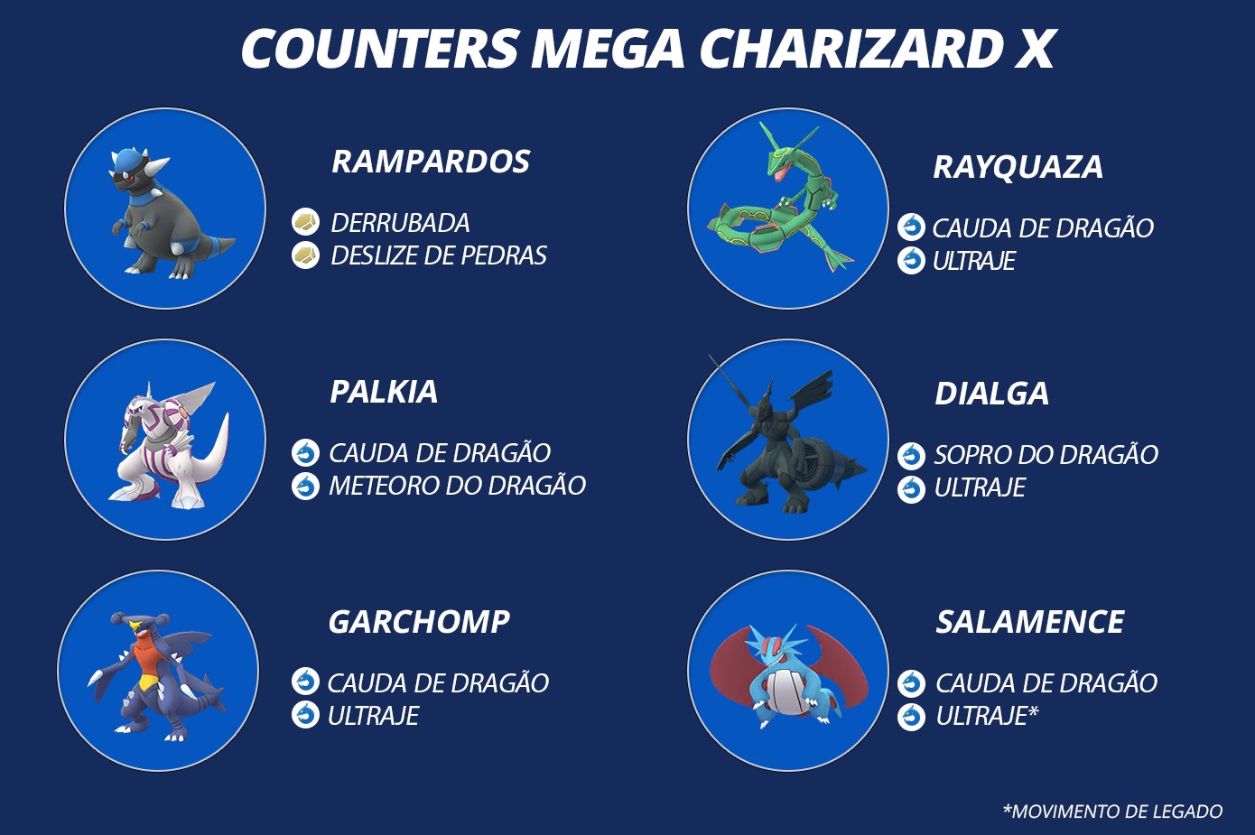 Pokémon GO: como lutar contra Mega Charizard X nas reides, melhores ...