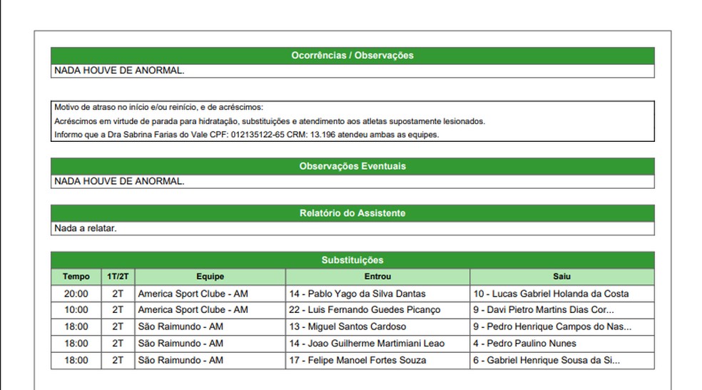 Sumula da partida não registrou o episódio acontecido. — Foto: Divulgação