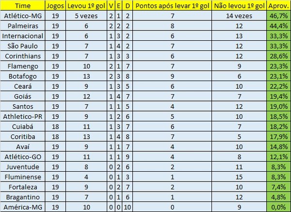 Placares do jogos do Rijeka FC, estatísticas de jogadores - AiScore