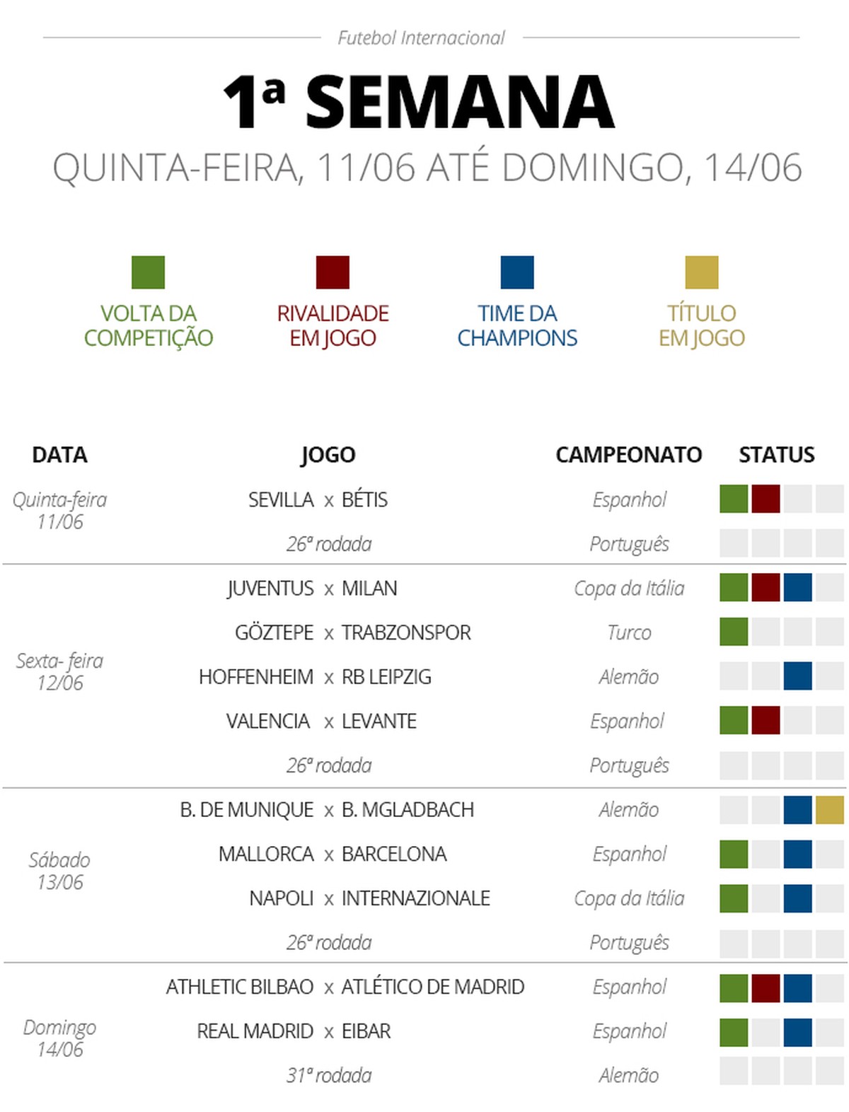 Coronavírus: Liga Russa de futebol deve retomar os jogos a partir de junho