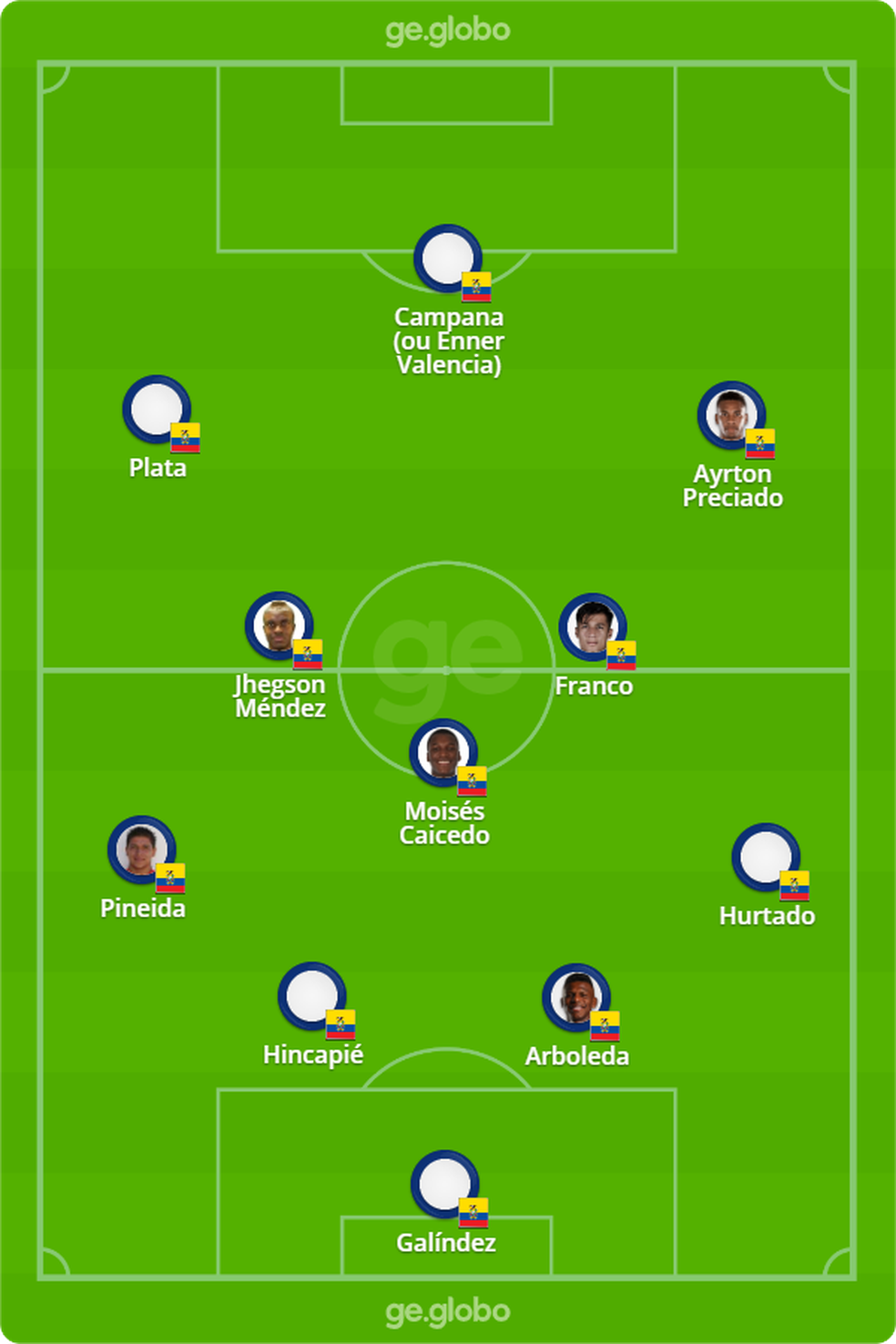 Brasil x Equador pelo segundo jogo da Copa América Feminin…