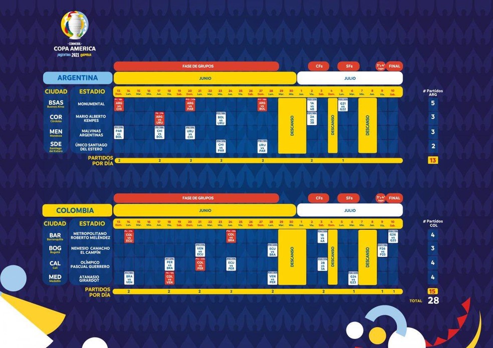 Copa América 2021 tem tabela divulgada; veja datas, horários e