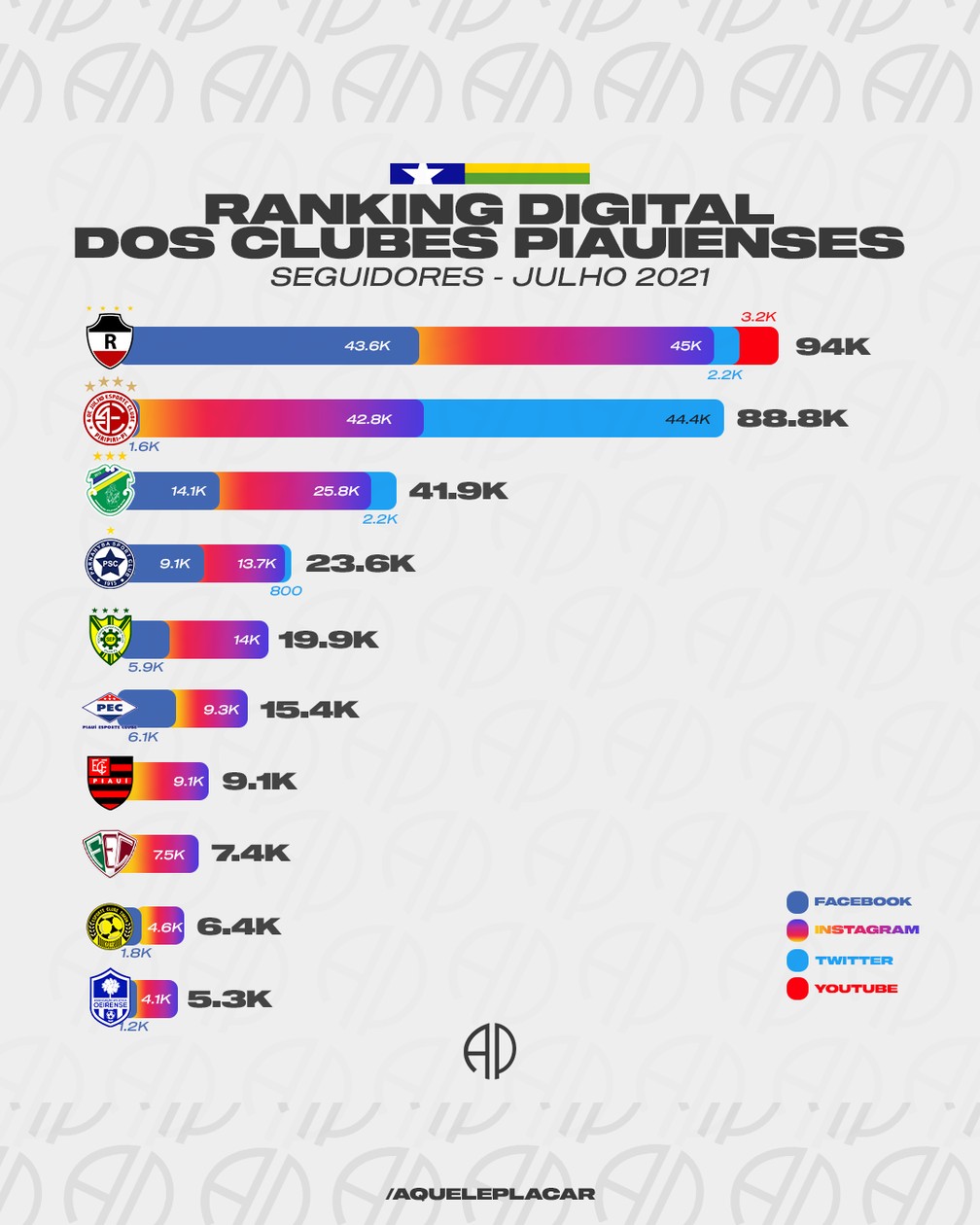 Clubes com mais presenças na liga sale dos campeoes