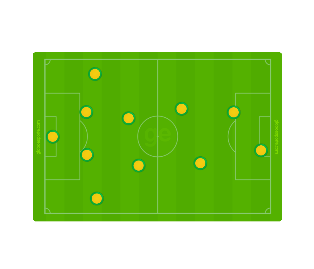 GloboEsporte.com > Futebol > Palmeiras - NOTÍCIAS - Roque Júnior faz  trabalho especial em Atibaia para melhorar o entrosamento