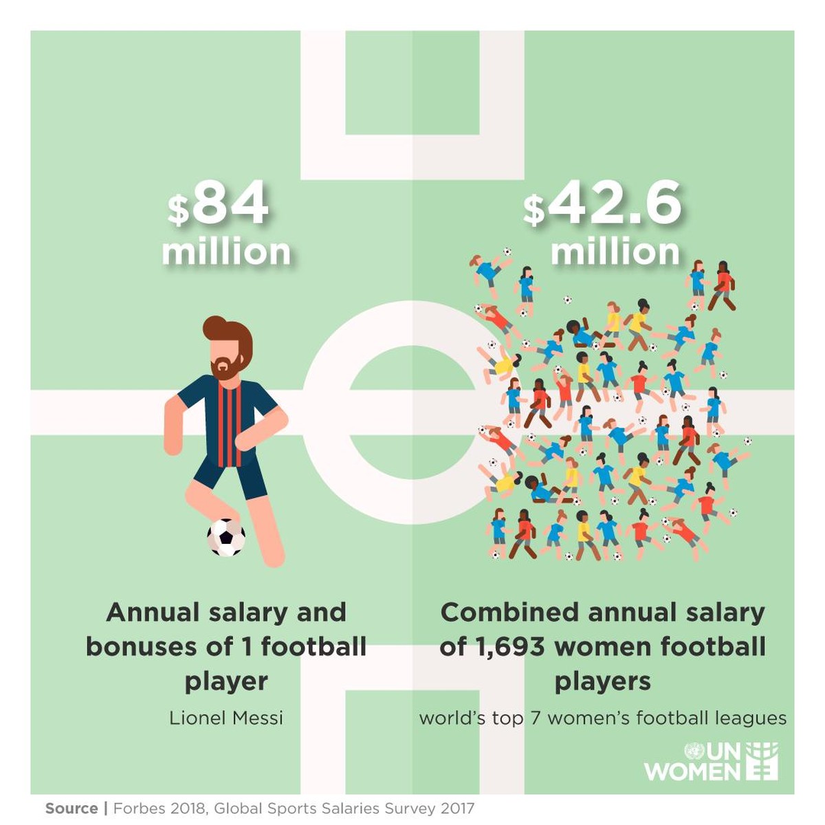 Copa do Mundo feminina tem boicotes e demanda por salários iguais