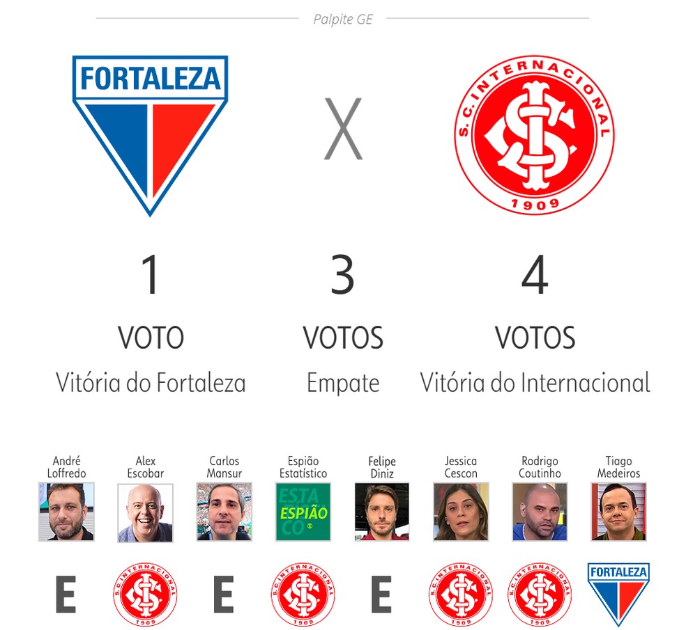 Fortaleza x Internacional — Foto: ge