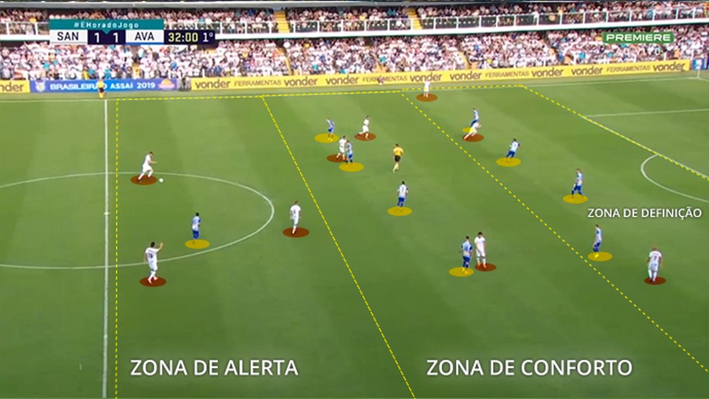 Mais uma eliminação - é necessário repensar o futebol brasileiro, Blog  Painel Tático