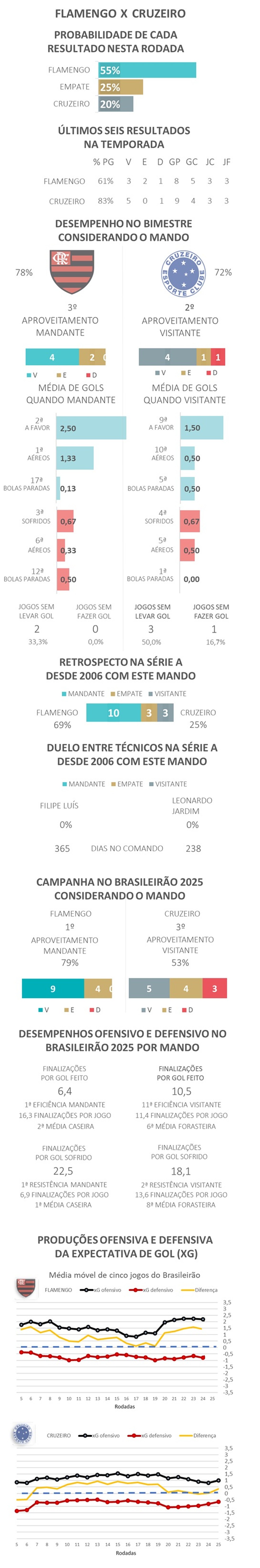  — Foto: Gato Mestre