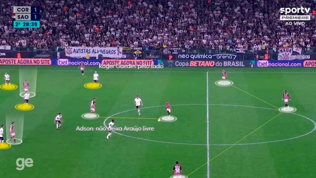 Saída de três não tira mais o meio do Corinthians de lugar — Foto: Reprodução