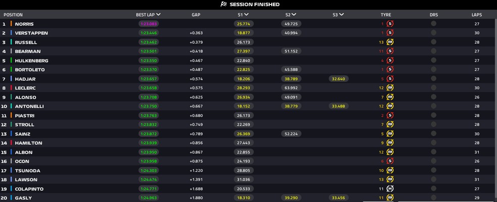 TL2 - Abu Dhabi ? Foto: F1