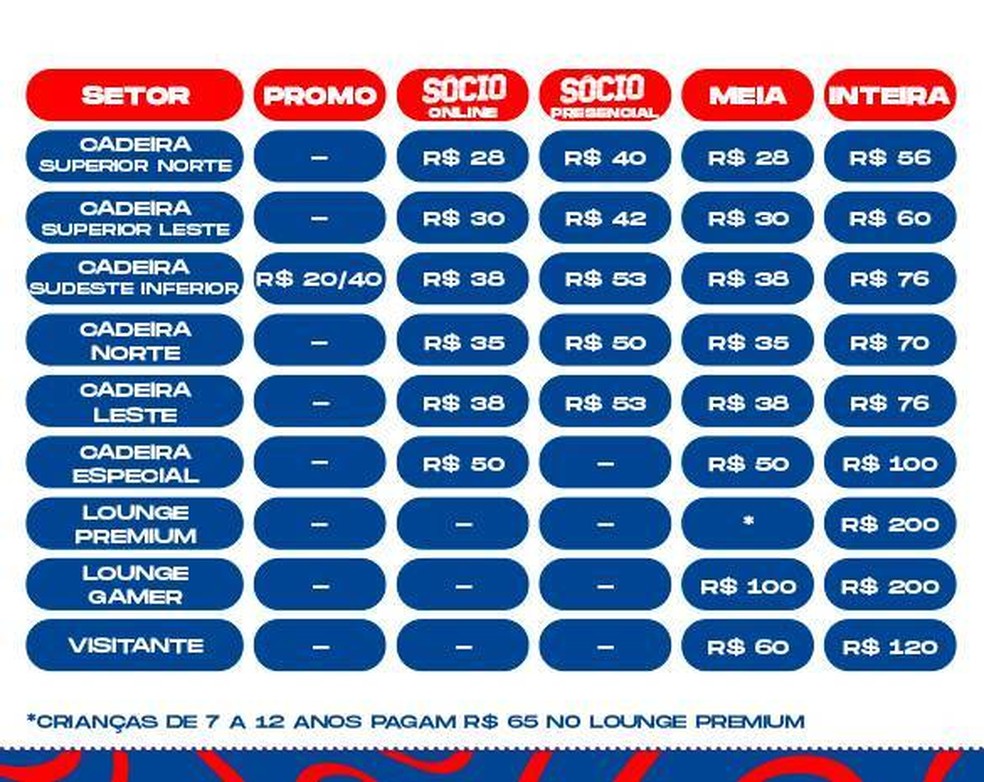 Tabela de preços de ingressos para Bahia x América-RN — Foto: Divulgação/EC Bahia