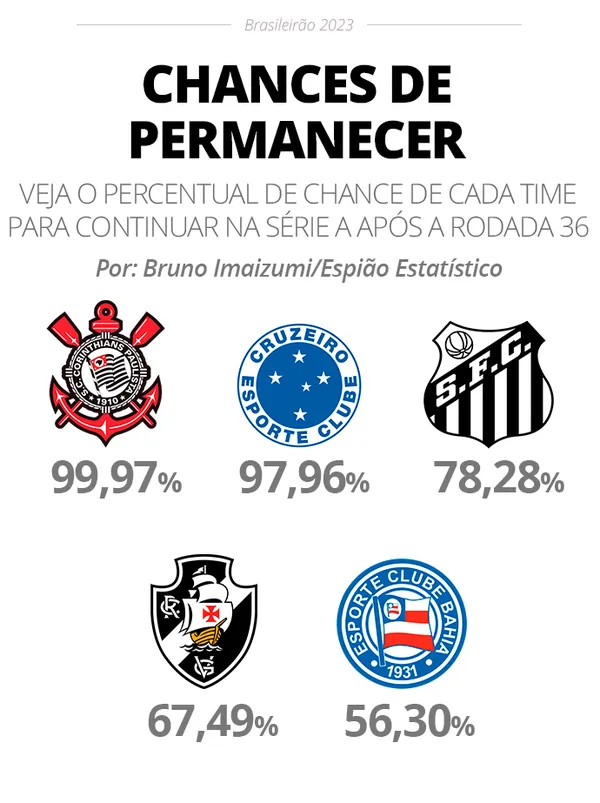 TABELA DO BRASILEIRÃO 2023 3ª RODADA ATUALIZADA HOJE CLASSIFICAÇÃO🕔
