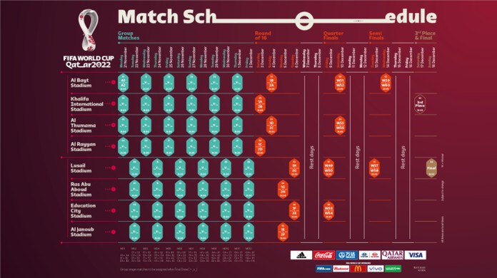 Tabela da Copa do Mundo 2022: veja todos os jogos até a final - Esporte -  Extra Online