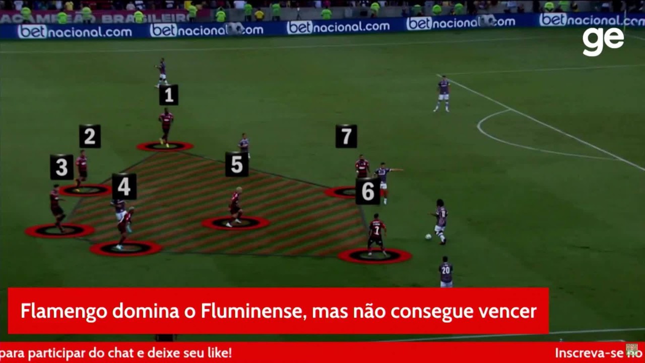 'Flamengo mostrou que consegue competir com qualquer time', diz Thayuan Leiras