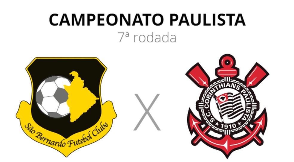 Corinthians conhece horários da primeira fase do Campeonato Paulista  Feminino; veja detalhes