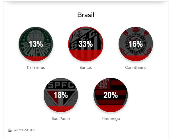 Ranking ge: Palmeiras é o melhor time de 2023 até agora em votação