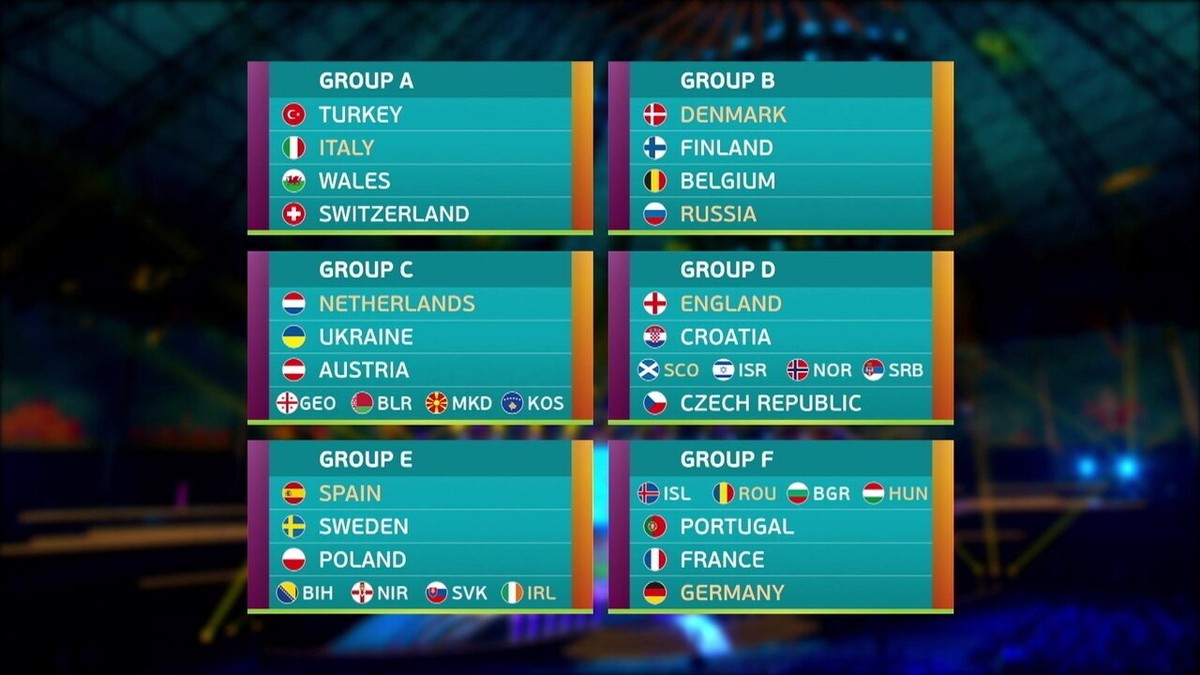 Eurocopa 2020 Terá Grupo Da Morte Com Portugal, França E Alemanha ...