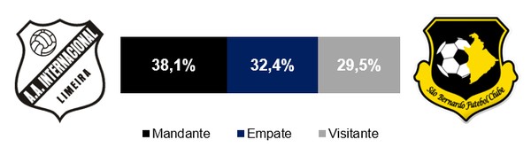 Favoritismos da Copa #1: veja chances de vitória na 1ª rodada e de  classificação em cada grupo, espião estatístico