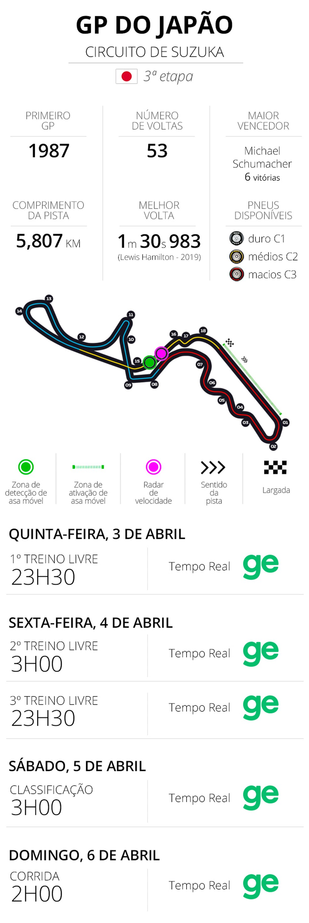Infos e horários GP do Japão de Fórmula 1 2025 — Foto: Infoesporte