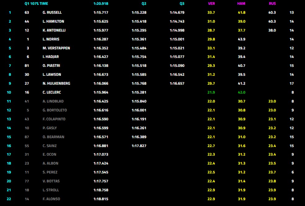 Grid de largada - GP de Barcelona-Catalunha — Foto: F1