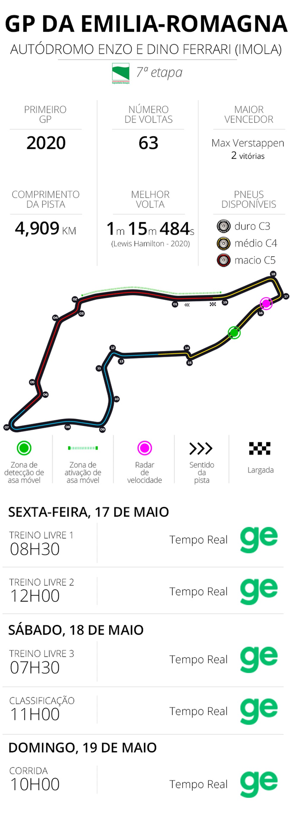 Treino 1 do GP da EmiliaRomagna de F1 2024 horários e onde