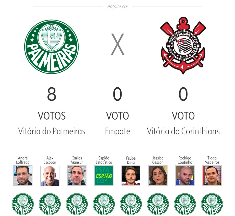 Palmeiras x Corinthians — Foto: ge