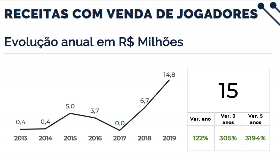 A evolução dos gráficos dos jogos de futebol