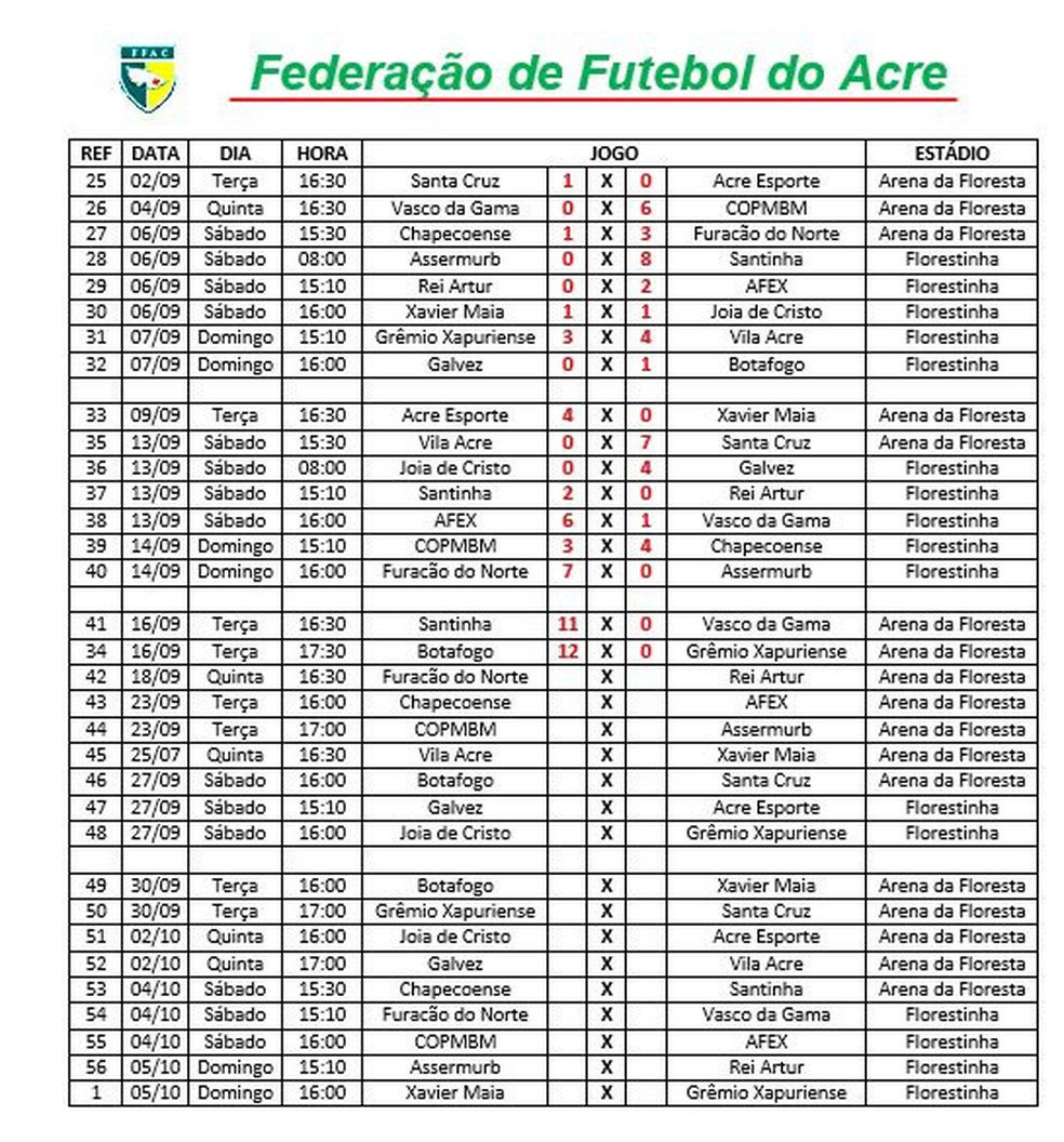Tabela do Campeonato Acreano Sub-11 — Foto: Divulgação/FFAC