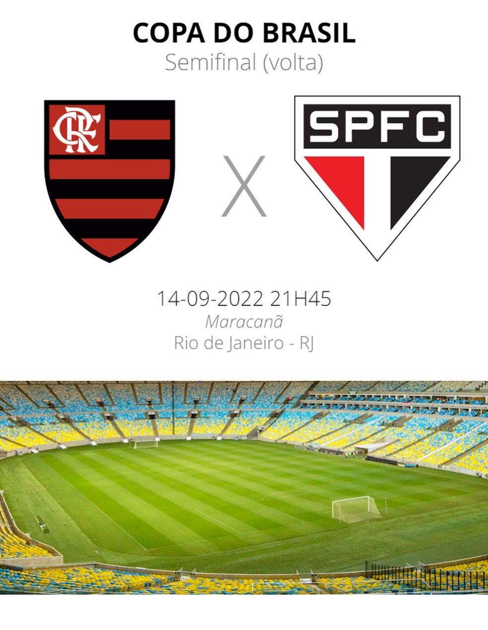 Jogo do São Paulo x Flamengo prejudica Globo e beneficia SBT