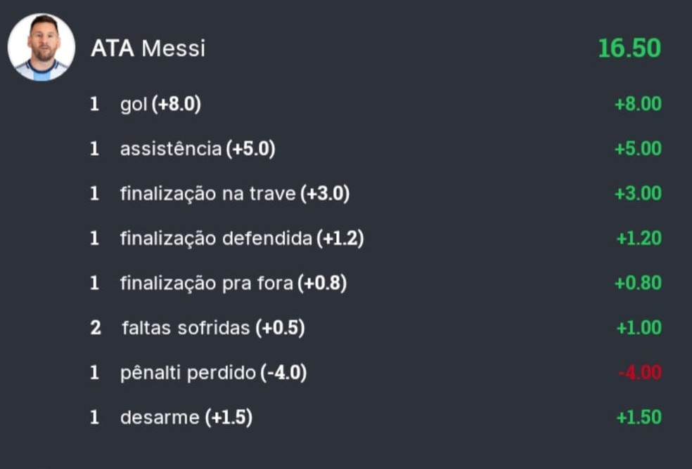 Messi, melhor do dia 26 de Copa do Mundo — Craque do Cartola