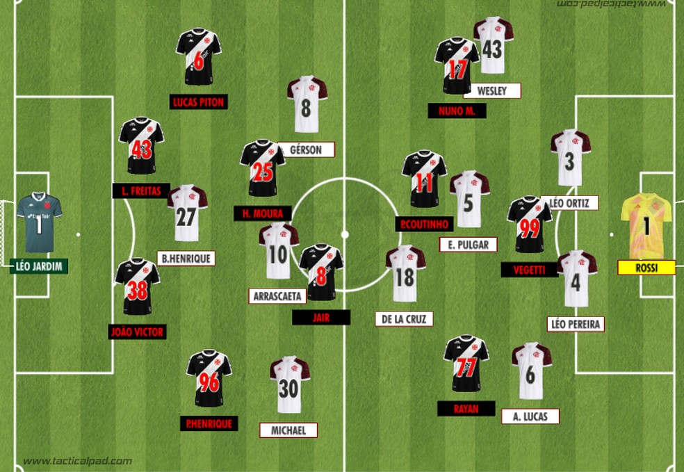 Como Vasco e Flamengo iniciaram o clássico válido pela 5ª rodada do Brasileirão 2025 — Foto: Rodrigo Coutinho