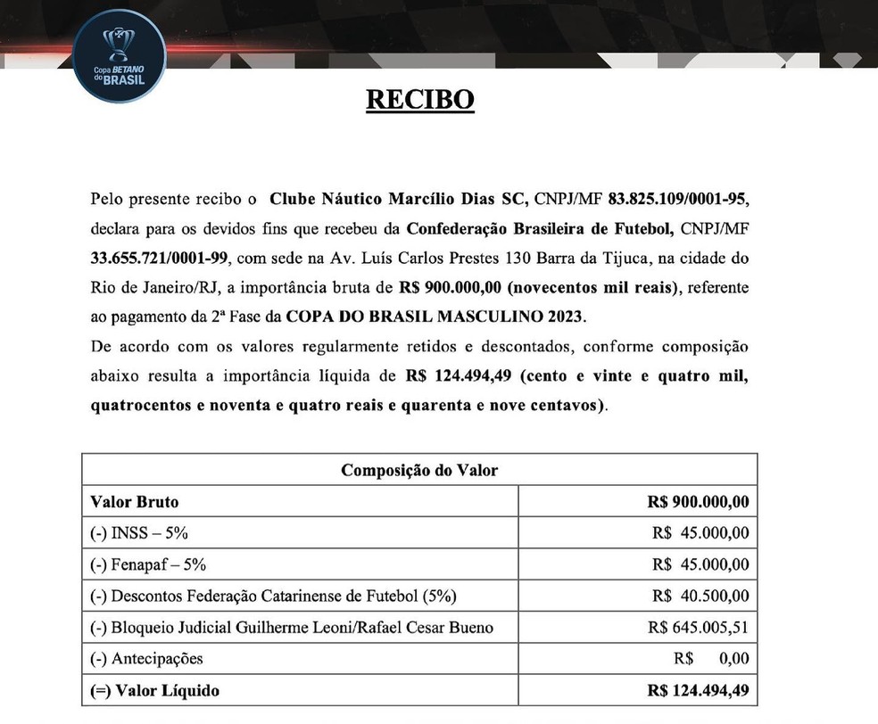 São Paulo fatura R$ 1,6 milhão como premiação pelo vice do