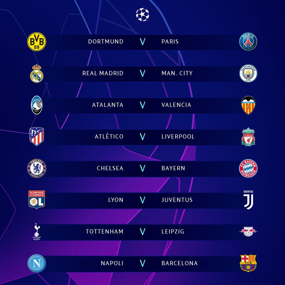 Guia da Champions League 2019/20 - Leitura de Jogo