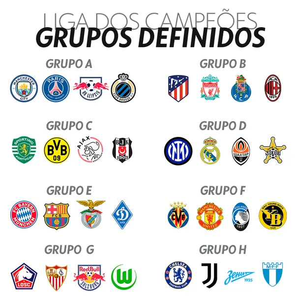 Estes são os grupos da Liga dos Campeões