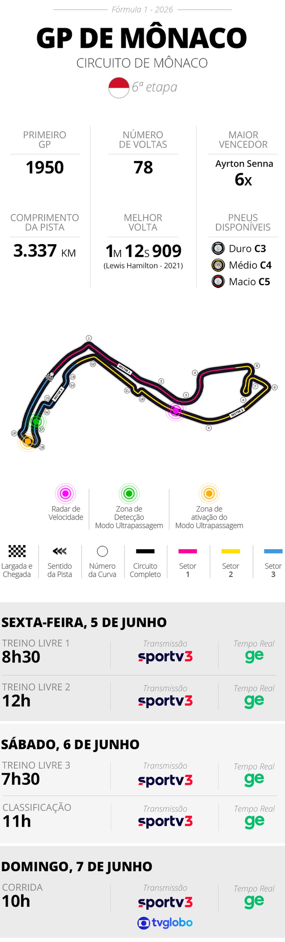 Infos e horários GP de Mônaco de Fórmula 1 2026 — Foto: Infoesporte