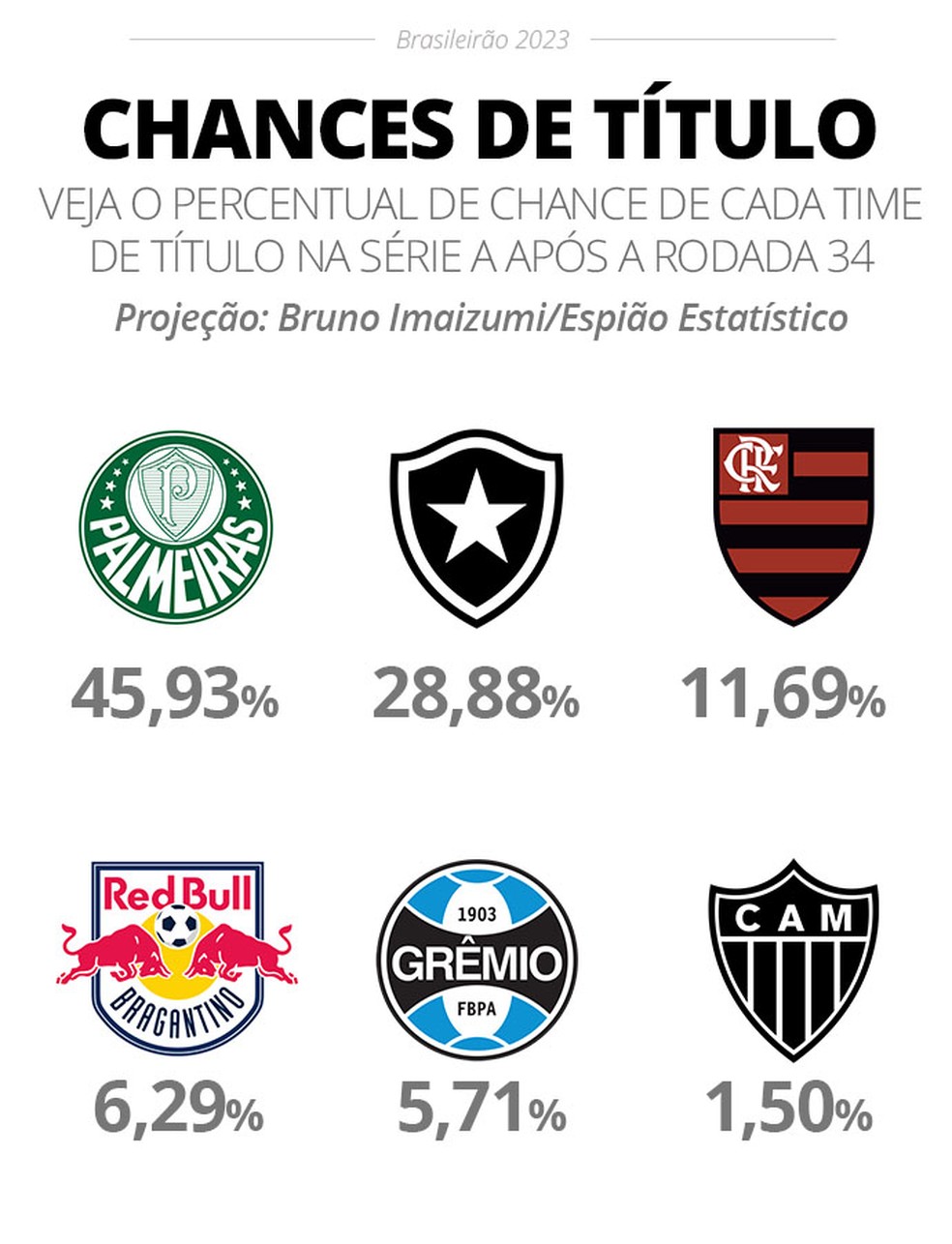 Palmeiras não tem mundial? 6 curiosidades sobre o time - Portal 6