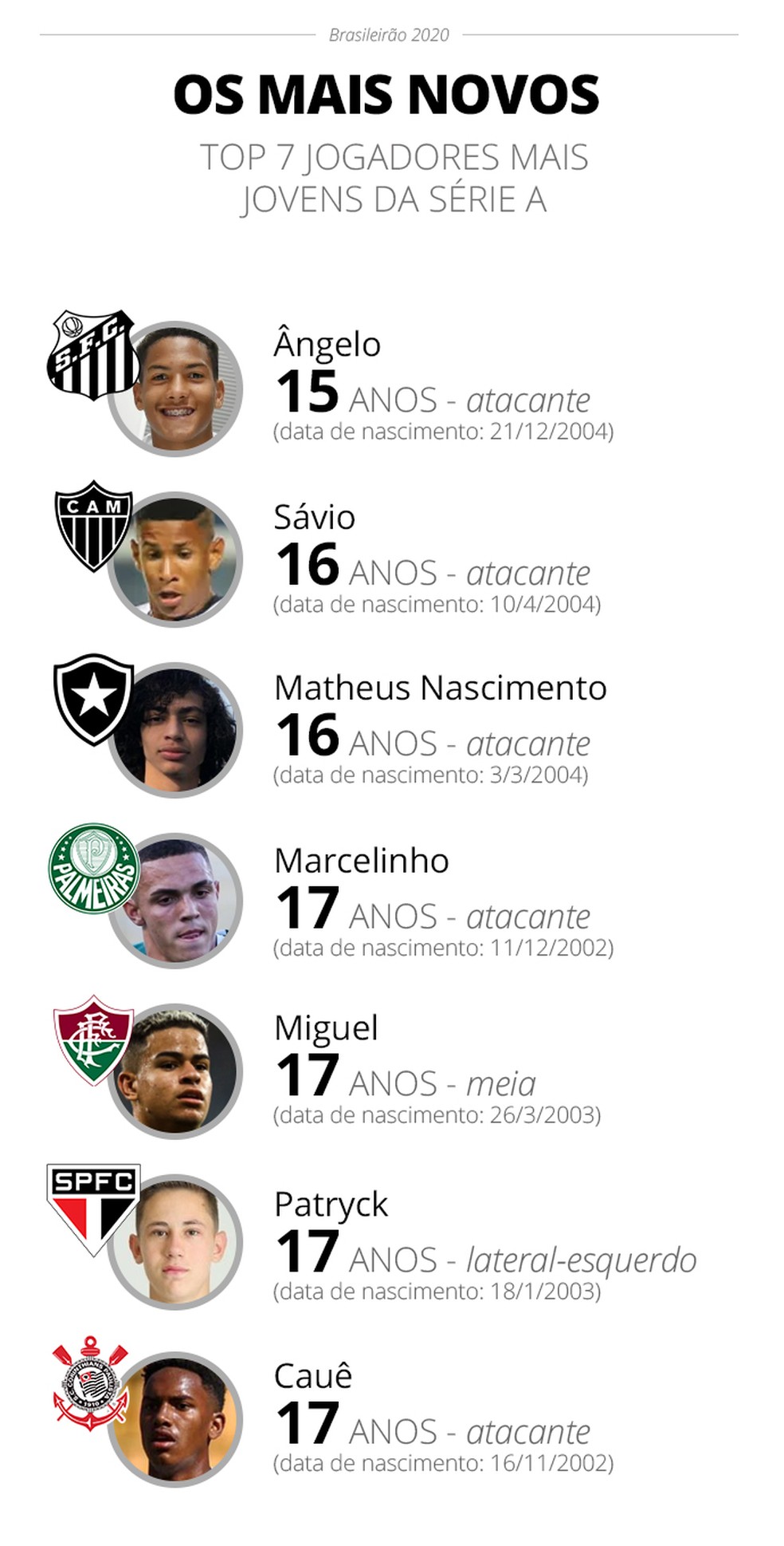 6 apelidos de jogadores do Brasileirão Série A inspirados na cultura pop