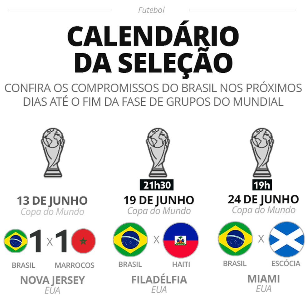 Neymar em reavaliação de Neymar por lesão na panturrilha